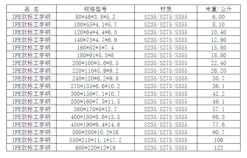 IPE�����Ҏ(gu��)���