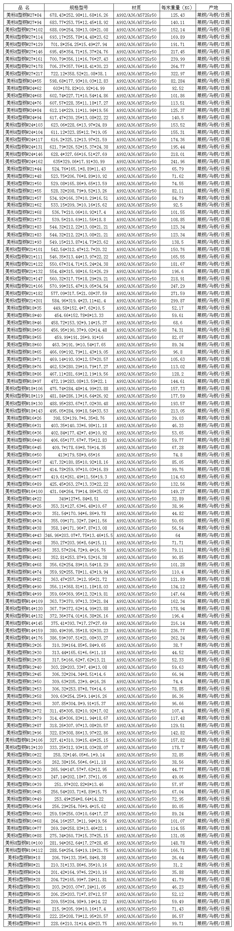 ����(bi��o)H���Ҏ(gu��)���