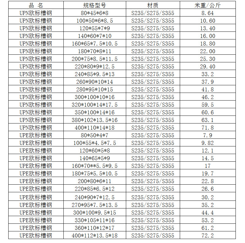 �W��(bi��o)���Ҏ(gu��)���