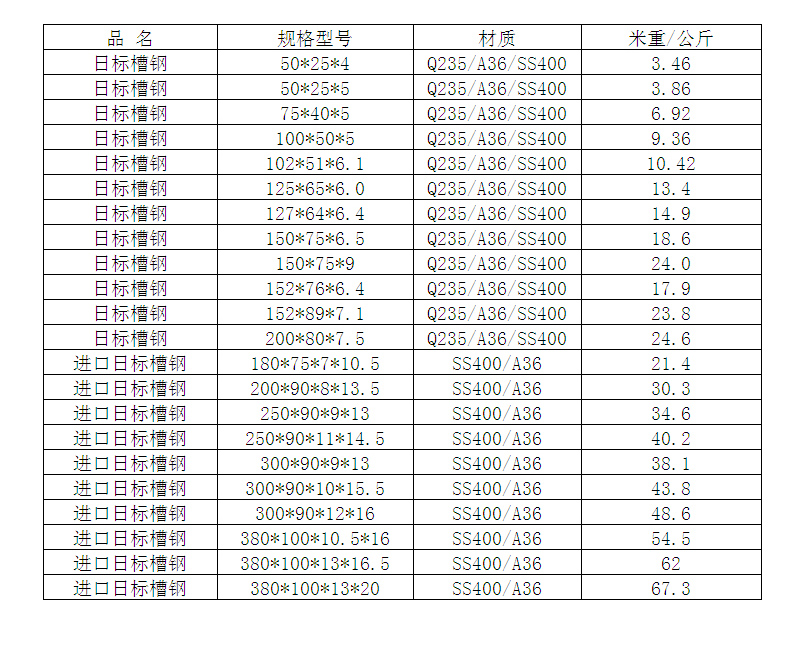 �՘�(bi��o)���Ҏ(gu��)���