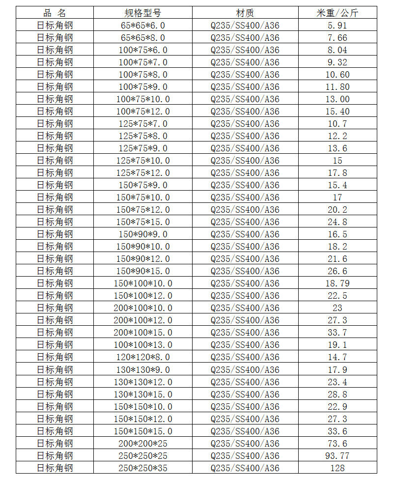 �՘˽��Ҏ(gu��)���